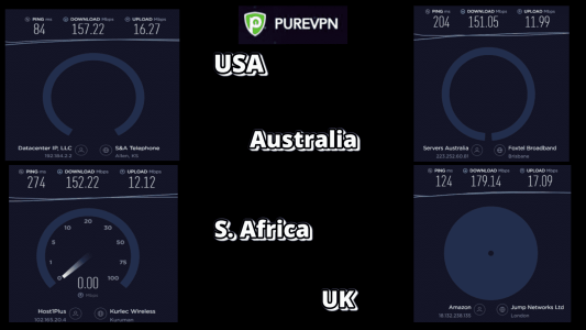 purevpn speed summary